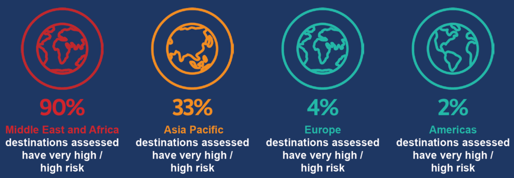 Breakdown of water risk by region